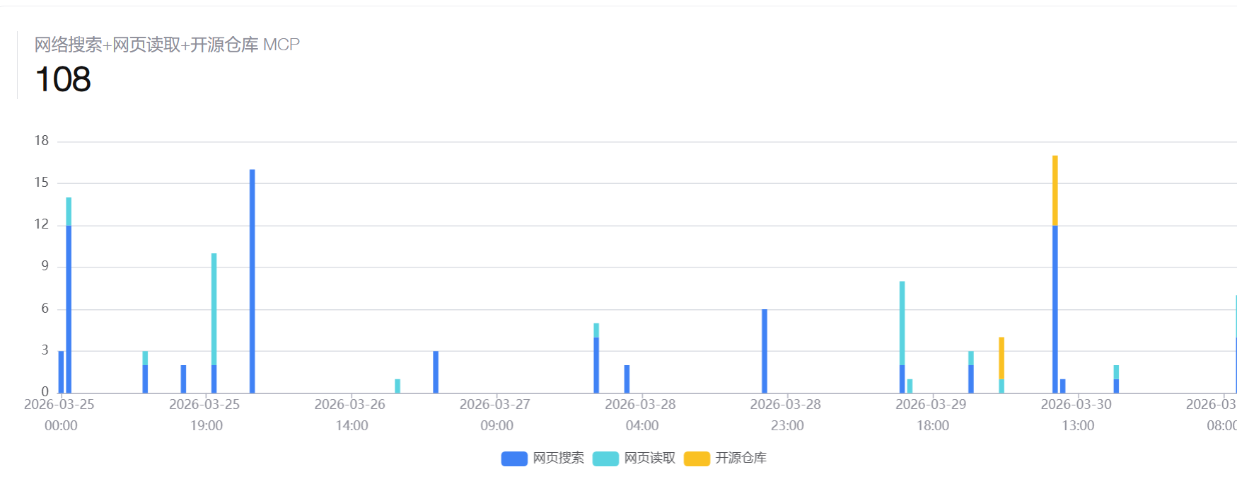 MCP 工具调用量统计